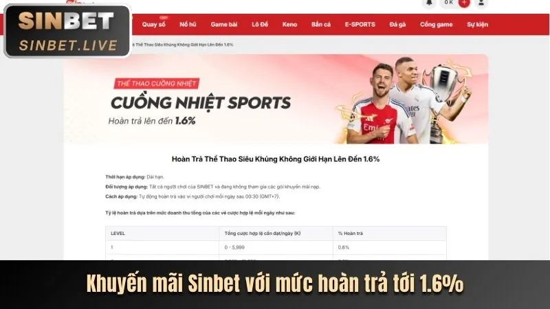 Phân tích các khuyến mãi mới nhất của 32win32 khuyến mãi